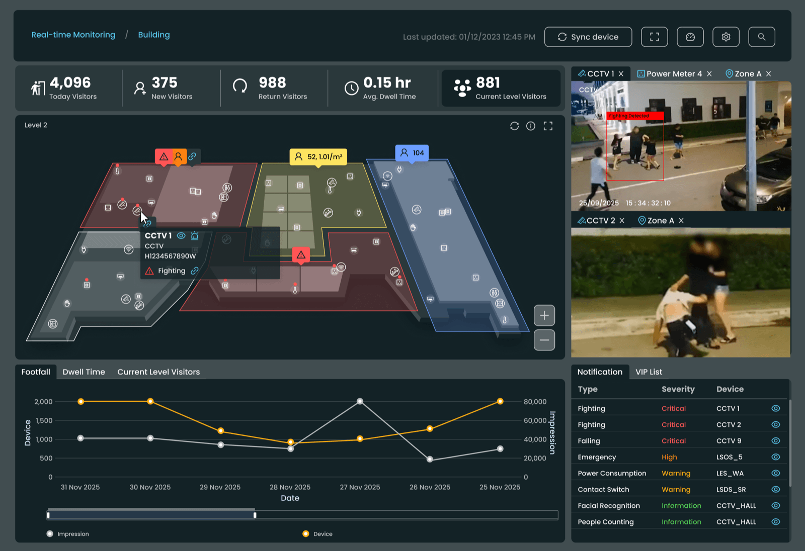 WILAS TITAN Video AI dashboard showing real-time monitoring, footfall heatmap, live CCTV feeds, and incident alerts